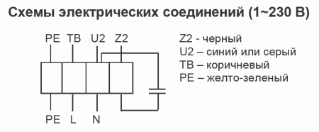 Канальный вентилятор Shuft CFs 250S