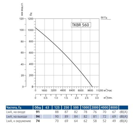 Вентилятор вытяжной кухонный Sysimple TKBR 560T