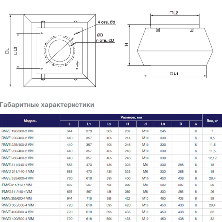 Крышный вентилятор Shuft RMVD 311/440-4 VIM