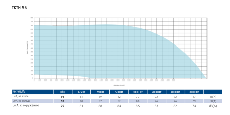 Вентилятор вытяжной кухонный Sysimple TKTH 56