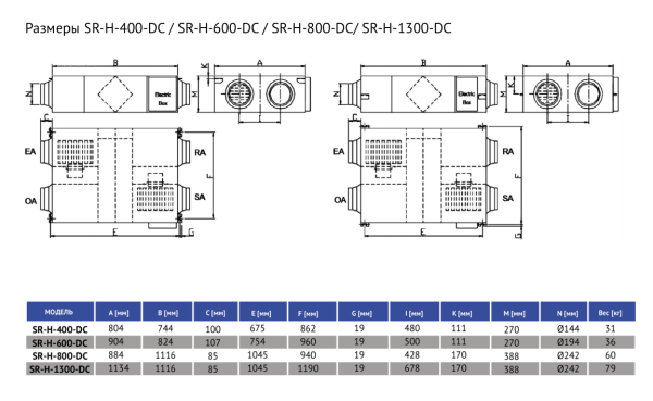 Компактная приточно-вытяжная установка SUPERVENT SR-H-800-DC