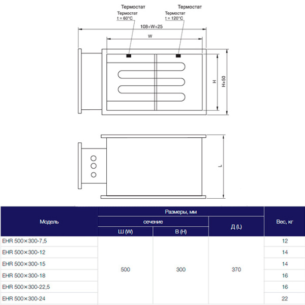 Электрический нагреватель Shuft EHR 500x300-15