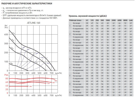 Канальный вентилятор Soler&Palau JETLINE-160