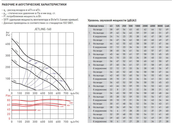 Канальный вентилятор Soler&Palau JETLINE-160