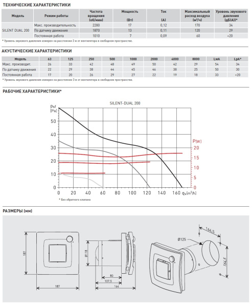 Вентилятор вытяжной Soler&Palau SILENT DUAL 200
