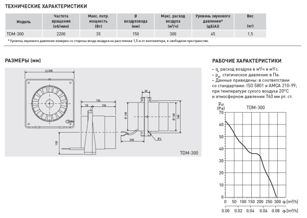 Вытяжной канальный вентилятор Soler&Palau TDM300