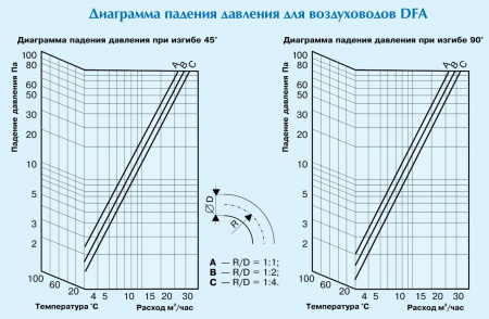 Воздуховод неизолированный Diaflex DFA 254 мм х 10 м