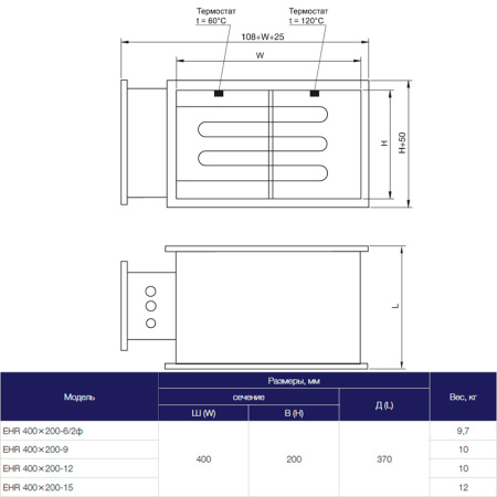 Электрический нагреватель Shuft EHR 400x200-12