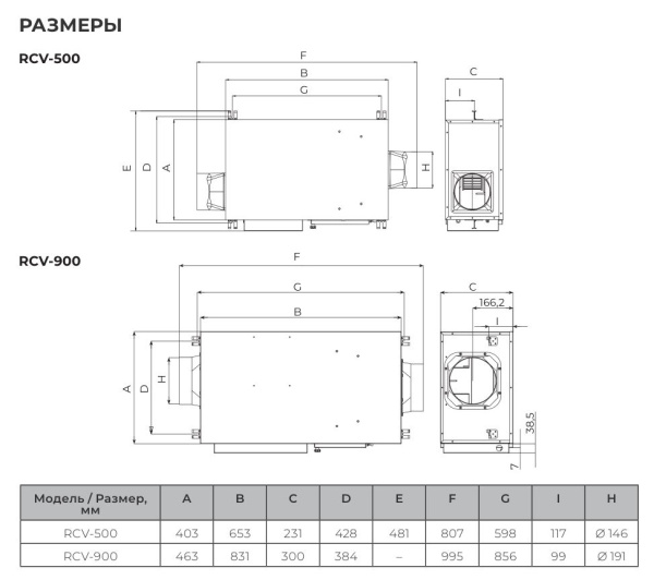 Компактная приточная установка VENTO RCV-900 LUX+ EH-3000