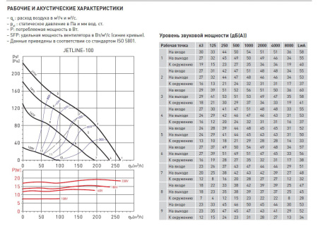 Канальный вентилятор Soler&Palau JETLINE-100