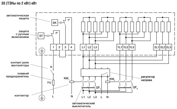 Электрический нагреватель Shuft EHR 600x300-30