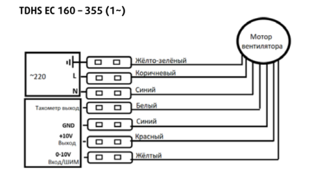 Крышный вентилятор Sysimple TDHS 355 EC