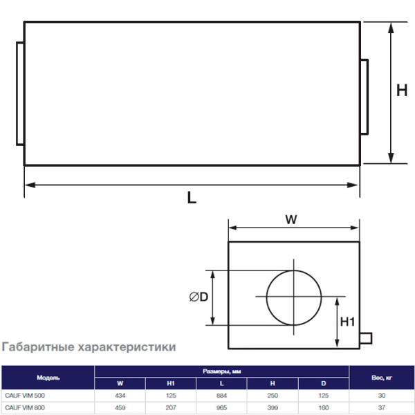 Вентиляторный блок Shuft CAUF 800 VIM