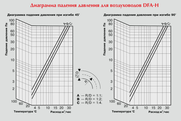 Воздуховод неизолированный Diaflex DFA-H 315 мм х 10 м