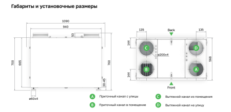 Приточно-вытяжная установка Ventmachine Zephyr 600 PUE G1