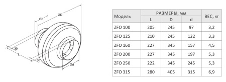 Круглый канальный вентилятор Zilon ZFO 250