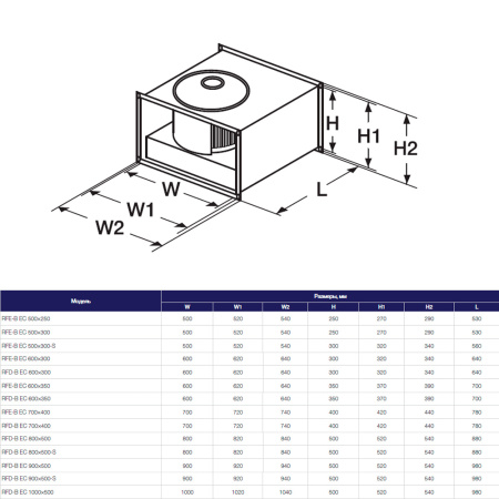 Канальный прямоугольный вентилятор Shuft RFD-B EC 700×400