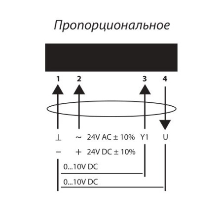 Электропривод с возвратной пружиной Lufberg DA10S220