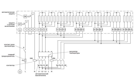 Электрический нагреватель Zilon ZES 1000х500-75