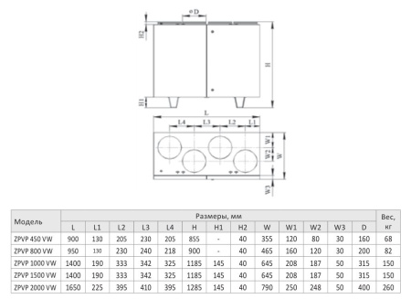 Компактная приточно-вытяжная установка Zilon ZPVP 1000 VWR (вертикальное исполнение)