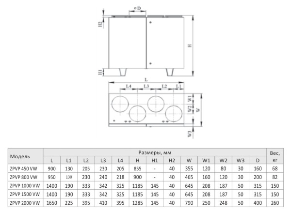 Компактная приточно-вытяжная установка Zilon ZPVP 1000 VWR (вертикальное исполнение)