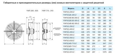 Осевой вентилятор с защитной решеткой Ровен YWF(K)6D-910-Z