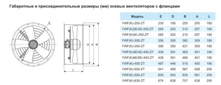 Осевой вентилятор на фланцах Ровен YWF(K)2E-250-ZT