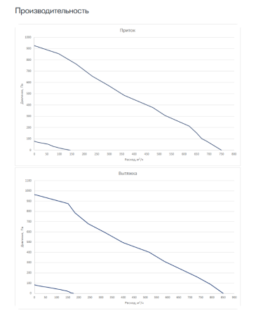 Приточно-вытяжная установка Sysimple SAVE VTR 500 R 1670W