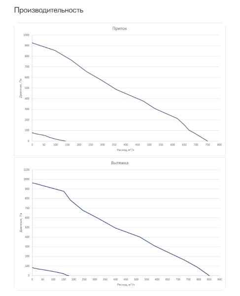 Приточно-вытяжная установка Sysimple SAVE VTR 500 R 1670W