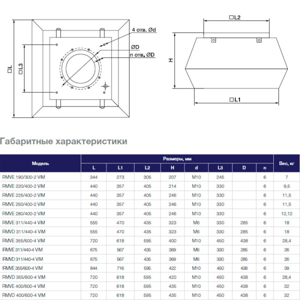 Крышный вентилятор Shuft RMVE 280/400-2 VIM