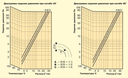 Воздуховод теплоизолированный Diaflex ISODF 102 мм х 10 м