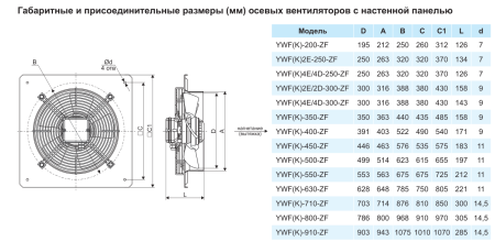 Осевой вентилятор с настенной панелью Ровен YWF(K)4E-200-ZF