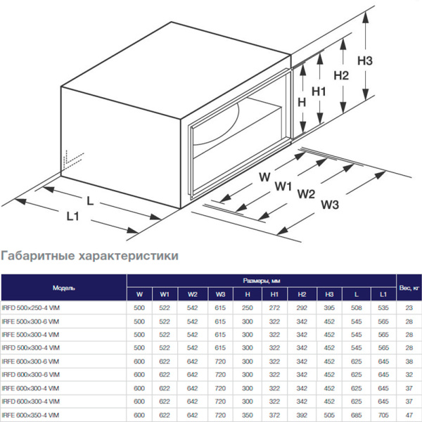 Канальный прямоугольный вентилятор Shuft IRFE 600×300-4 VIM