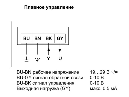 Электроприводы с возвратной пружиной Gruner 361C-024-10