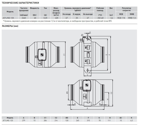 Канальный вентилятор Soler&Palau JETLINE-125