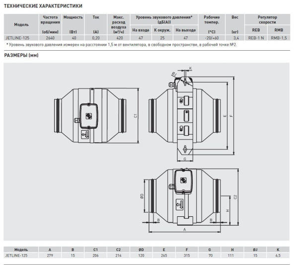 Канальный вентилятор Soler&Palau JETLINE-125