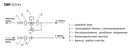 Смесительный узел Zilon ZMP Eco Kv 10