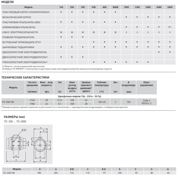 Вытяжной канальный вентилятор Soler&Palau TD250/100