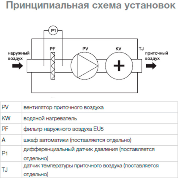 Приточная установка Shuft CAU 3000/1-W VIM
