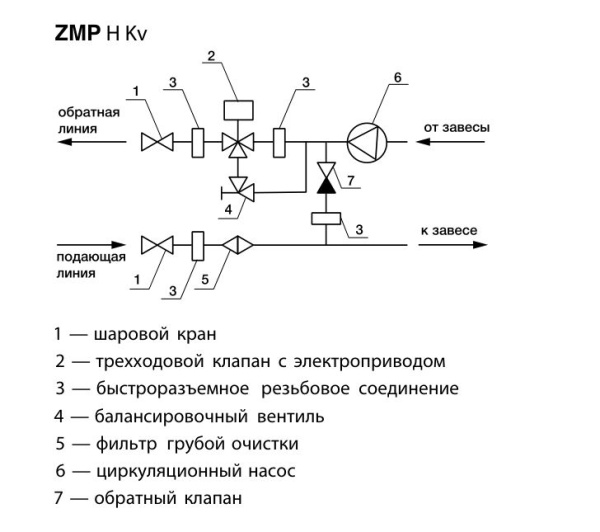 Смесительный узел Zilon ZMP H Kv 10 25-60