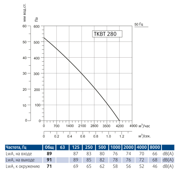 Вентилятор вытяжной кухонный Sysimple TKBT 280M