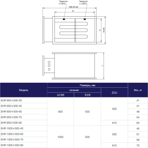 Электрический нагреватель Shuft EHR 1000x500-90
