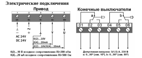 Электроприводы без возвратной пружины RIVOD RDA08N24PIS