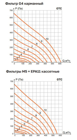 Приточная установка Ventmachine Colibri 650 G3