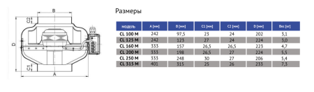 Круглый канальный вентилятор SUPERVENT CL 250 M
