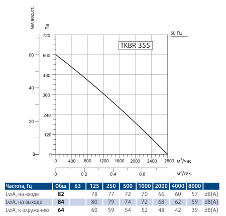 Вентилятор вытяжной кухонный Sysimple TKBR 355T