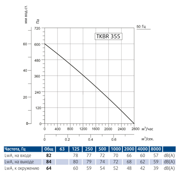 Вентилятор вытяжной кухонный Sysimple TKBR 355T