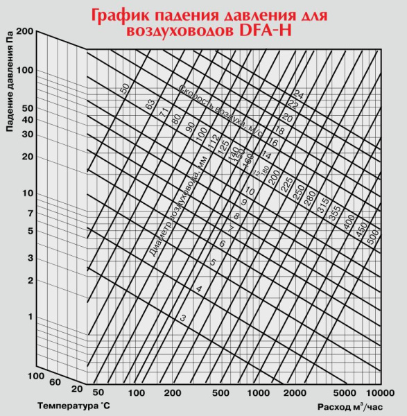 Воздуховод неизолированный Diaflex DFA-H 203 мм х 10 м