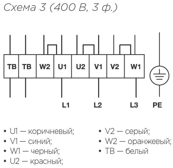 Канальный прямоугольный вентилятор Shuft RFD 1000×500-4 VIM