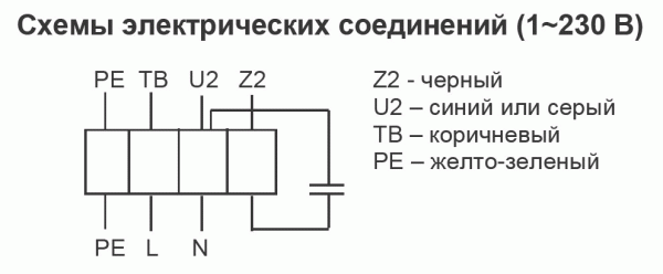 Канальный вентилятор Shuft CFs 315S
